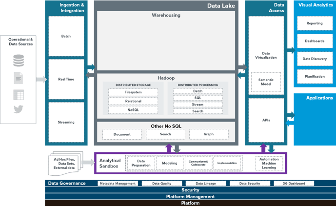 Data Framework Modernization