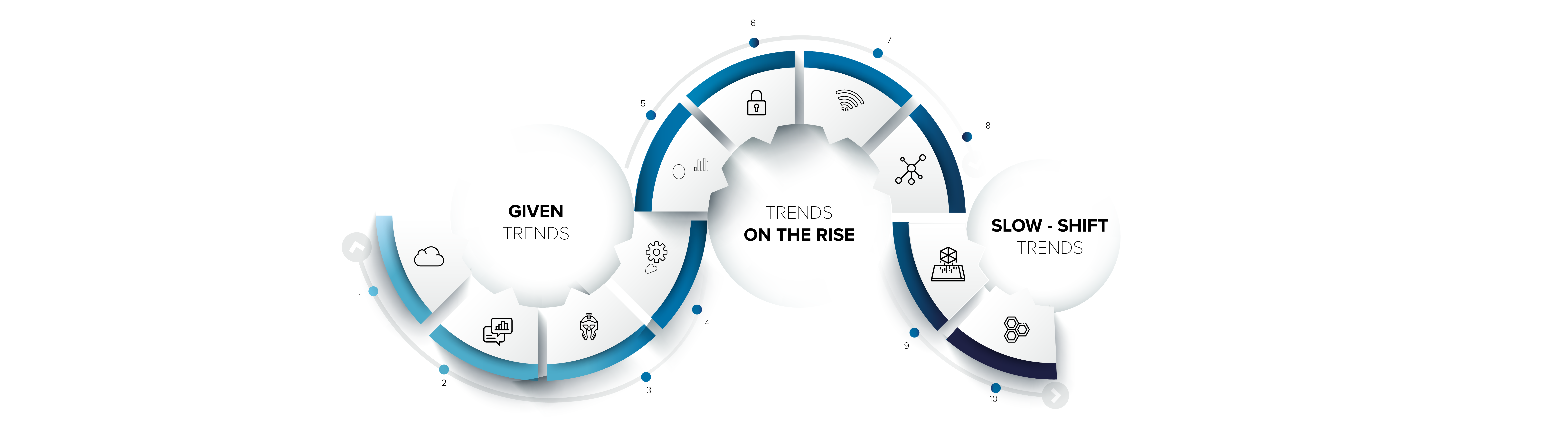 Header Blog Data Trends SDG Group (1)